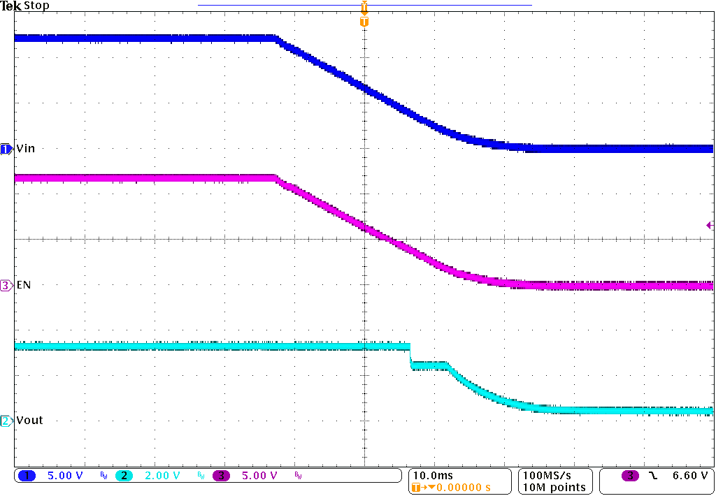 TPS563240 Shutdown by Vin at 0A_2p0.png